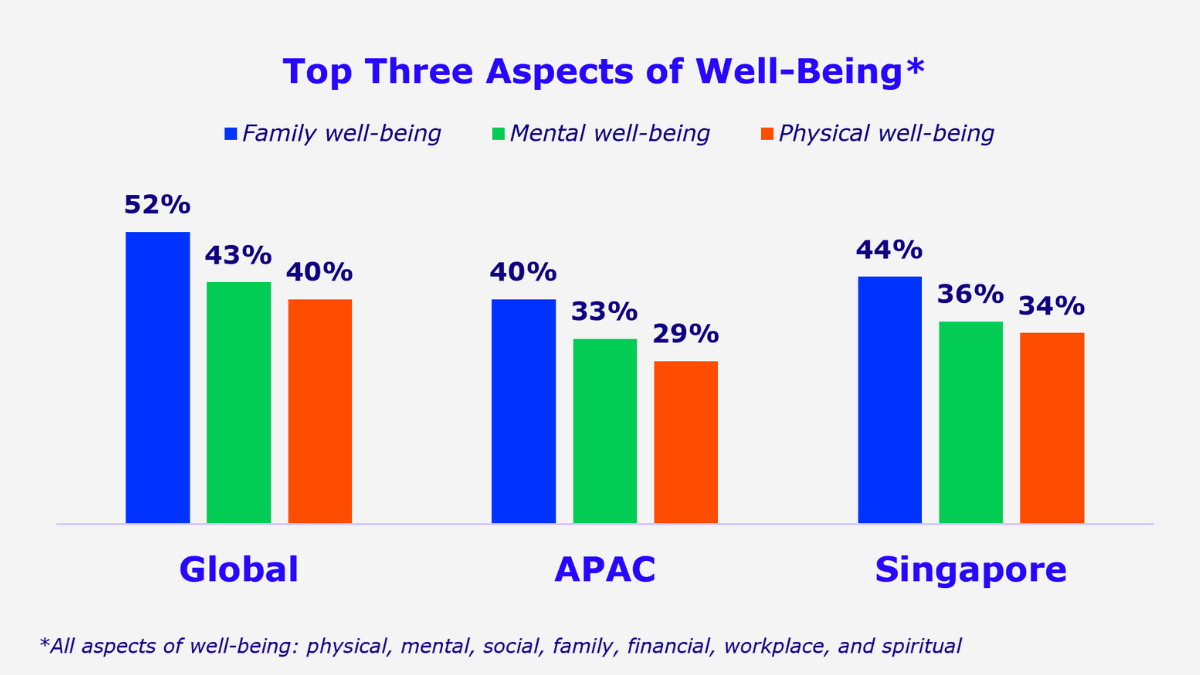 IH Study Top Three Aspects